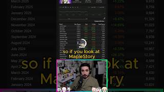 Celebrity Maplestory is POPULAR again! #maplestory #duky #mmorpg Wealth