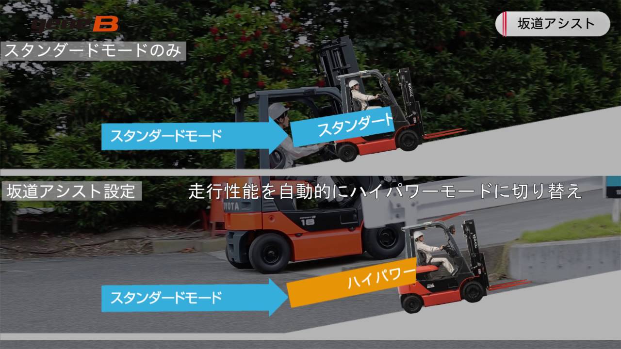 フォークリフト リーチリフトでの坂道走行 失敗しないための知識 しんぱちーの ｂlog