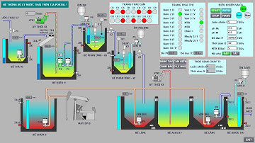 Lập trình hệ thống xử lý nước thải trên Tia portal với PLC S71200