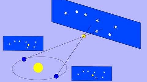 PHYS 1403 Stellar Parallax