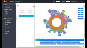 Discourse.ai Demo for Amazon Lex