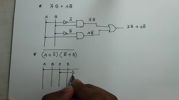 HSC ICT Tutorial Chapter-3.2 Part-10: সমীকরণ থেকে লজিক সার্কিট অঙ্কন | Drawing Logic Circuits