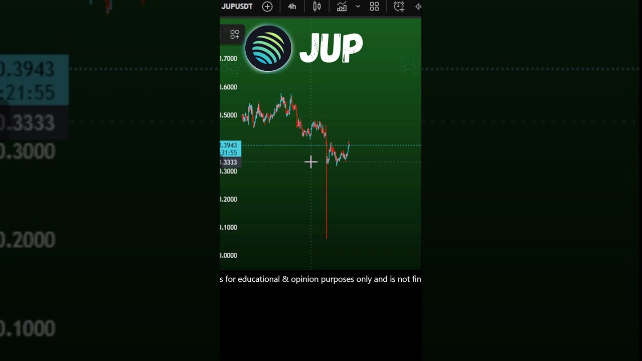 Jupiter ( JUP ) price prediction and news | Jup coin Oct 25, 2025