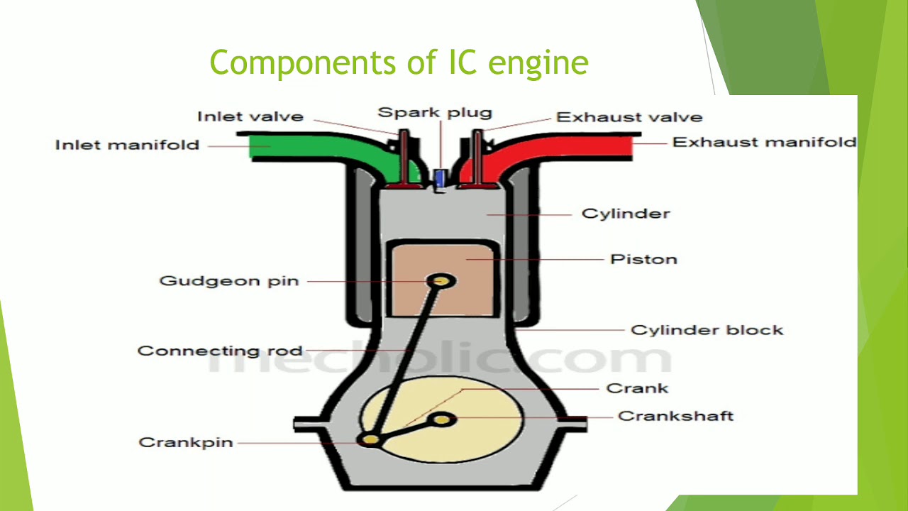 Working of two stroke petrol engine - YouTube