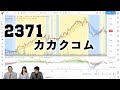 チャートで選ぼう個別株6 【2371】「カカクコム」 の動画、YouTube動画。