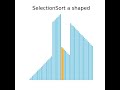 SelectionSort on A-Shaped Data Animation
