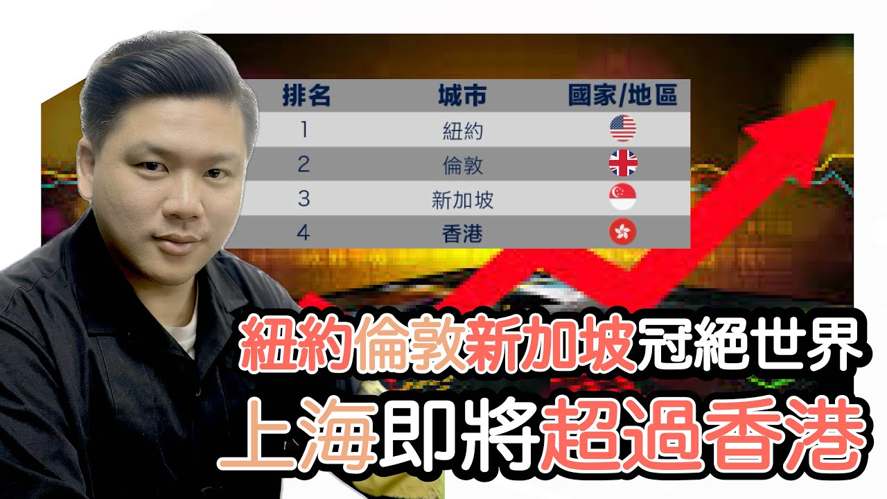 (開啟字幕)《全球金融中心指數》:紐約、倫敦、新加坡冠絕世界，星州已超越，上海即將超過香港？20240323
