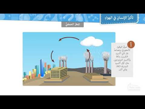 تلوث الهواء