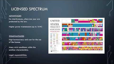 Licensed vs unlicensed spectrum
