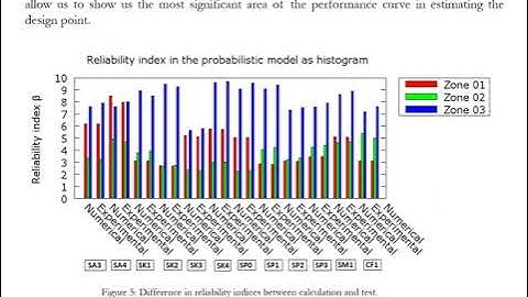 Reliability assessment of the behavior of reinforced and/or prestressed concrete beams sections ...
