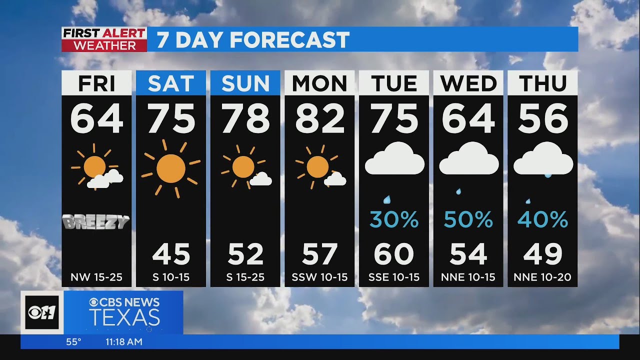Cool and breezy in North Texas today before weekend warmup - YouTube