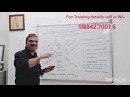 SAP Full Course in Telugu | Complete SAP & S4/HANA Training | All SAP Modules by Mr. YOGA Sir: