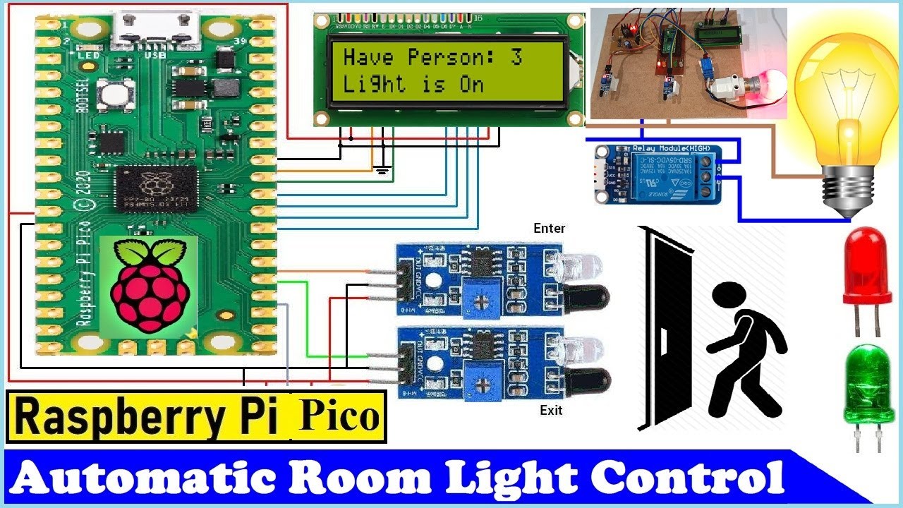 Automatic Room Light Control with Raspberry Counter YouTube