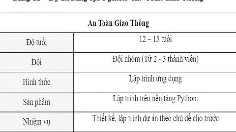 Hội Thi "ROBOT & AI" Lần 5 Năm 2024 Bảng C3