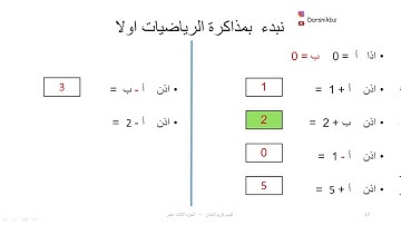 13. سلسلة تعلم اعداد برنامج التخرج  -- الجزء الثالث عشر ...  في   HTML , CSS & PHP :  Variables in p