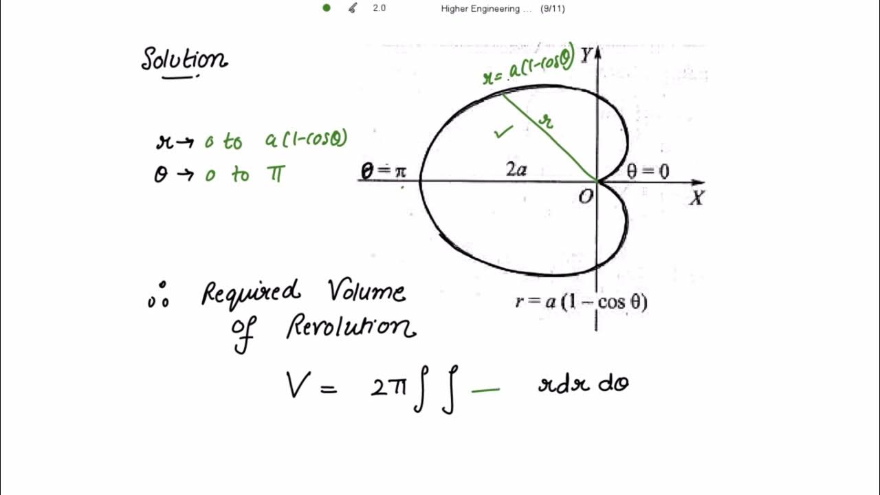 Volumes Of Solids Of Revolution For Cardioid Double Integration Higher what-is-d-in-formula-of-d2o-youtube