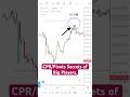 CPR/Pivot Secrets of Big Players. #stockmarket #trading #nifty #banknifty