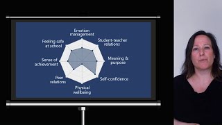 Measuring wellbeing in schools