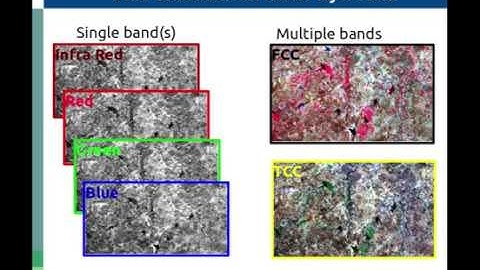 Color Composites using QGIS