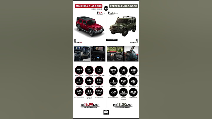 Mahindra Thar ROXX vs Force Gurkha 5-Door: Battle of the Off-Road Titans