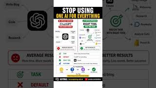 Choose Your AI Like This—Better Output Guaranteed #ai #productivity #tools