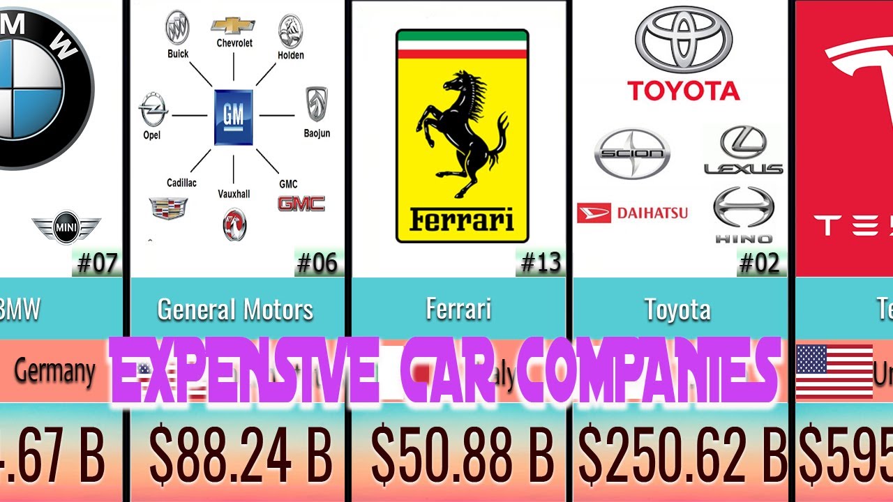 Top 50 Most Expensive Fashion Brands 21 Most Valuable Fashion Brands Youtube Top 50 Most Expensive Fashion Brands 21 Most Valuable Fashion Brands Youtube