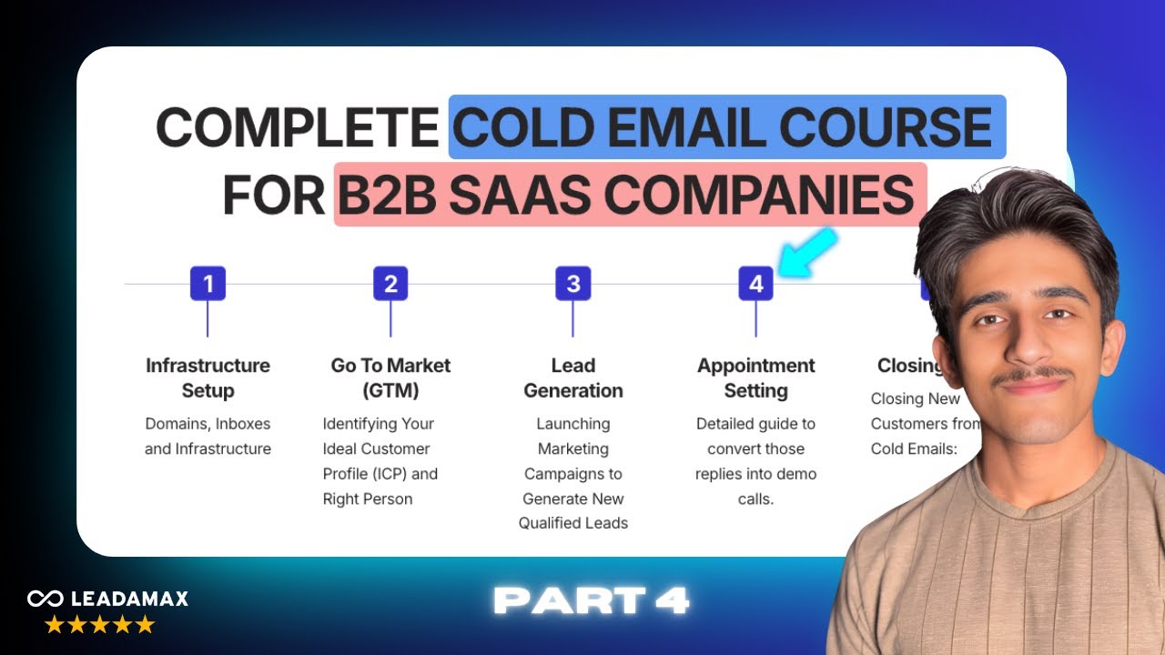B2B SaaS Companies Appointment Setting For Cold Emails (Part 4) - YouTube
