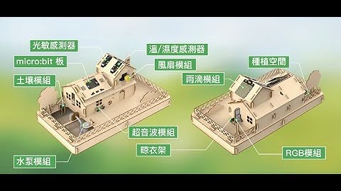 IOT Smart House 智慧家居物聯網 到校STEM課程︳micro:bit的自動化與AI技術