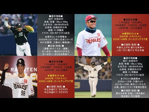 野球 プロ支給品 リストバンド 今江年晶 楽天イーグルス 千葉ロッテ マリーンズ featured_image.jpg