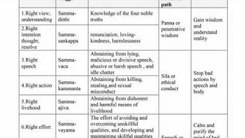 THE NOBLE EIGHTFOLD PATH