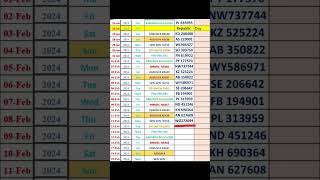 SAR Guessing | 12.02.2023 | 4 Digits Kerala Lottery WINWIN W756 Live Result Today