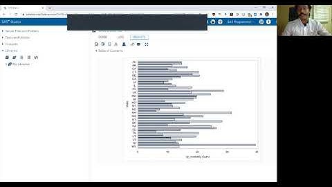 SAS Bootcamp 6.3 - Plots