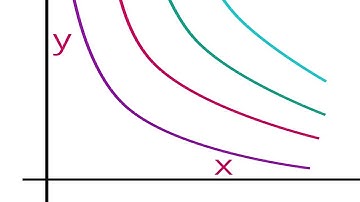 Implicit Differentiation with Square Roots
