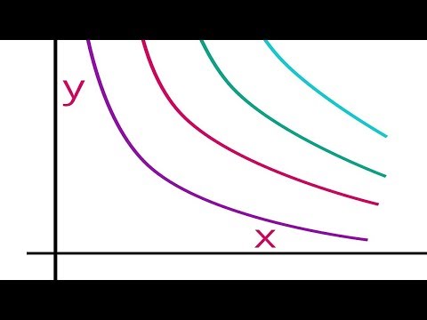 Implicit Differentiation with