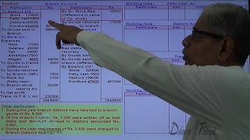 Branch Accounts  Dependent Branch Debtors System  Lecture 5