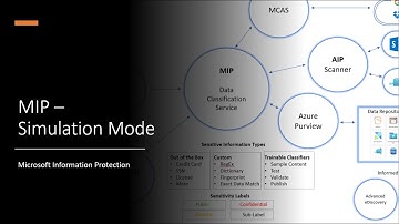 MIP - Auto Classify, Label and Encrypt data (Simulation Mode)