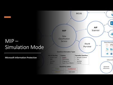MIP - Auto Classify, Label and Encrypt data (Simulation Mode)