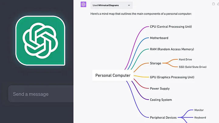 Effortlessly Create Diagrams and Flow Charts with ChatGPT Plugin