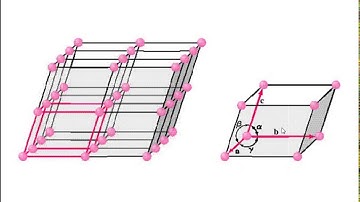 Materials Science Tutorial - The Space Lattice and Unit Cells