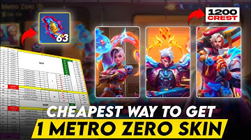 CHEAP WAY GET 1 SKIN METRO ZERO ROGER IXIA XBORG MLBB 2025