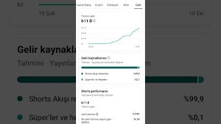 youtube 16milyon izlenen video ne kadar kazandırdı #youtubekazanç