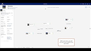 Intro to the metaphactory demo system on Wikidata
