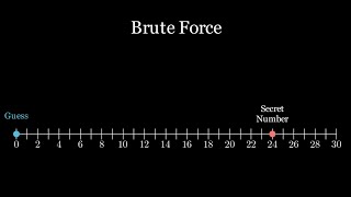 Root Finding: Brute Force
