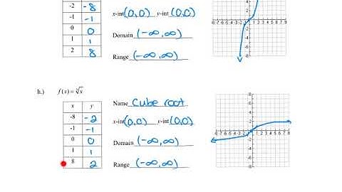 2.4 Library of Functions