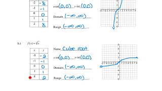 2.4 Library of Functions