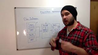 React, redux, firebase, Typescript: Fullstack serverless: clon instagram intro