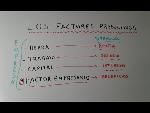 Video: ¿Cuáles son los 4 factores de las producciones?