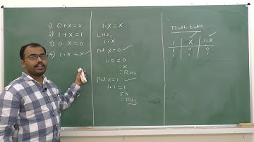 II PUC- COMPUTER SCIENCE- BOOLEAN ALGEBRA - session 3