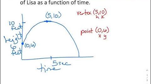 Quadratic Word Problem using Vertex Form