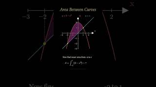 Area Between Curves Explained | Integration Concept | Calculus Visualization | #codematrixvishal #yt